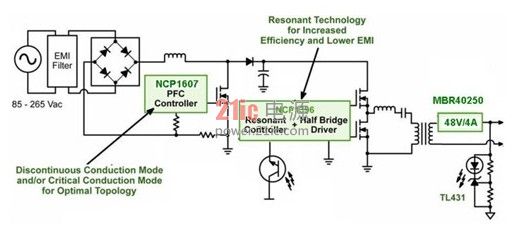 【LED凈化燈】區(qū)域照明驅(qū)動架構(gòu)與典型設(shè)計