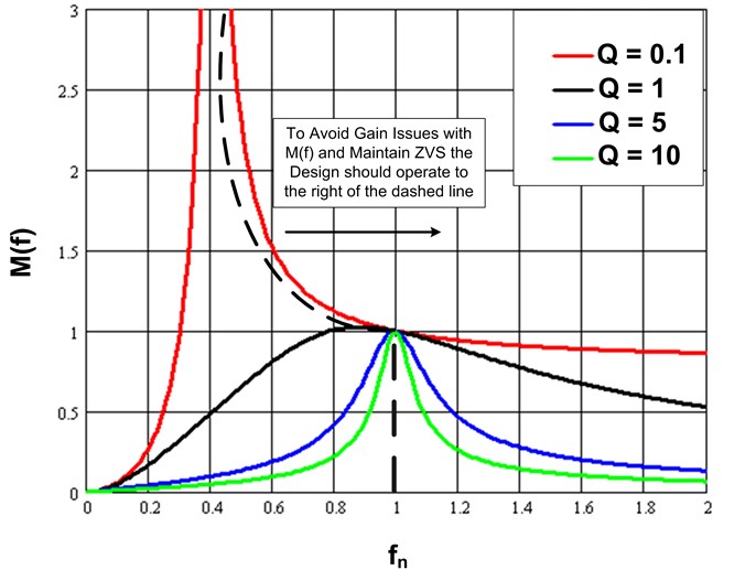 LLC LED凈化燈驅(qū)動(dòng)器簡(jiǎn)化設(shè)計(jì) LLC LED凈化燈驅(qū)動(dòng)器簡(jiǎn)化設(shè)計(jì)