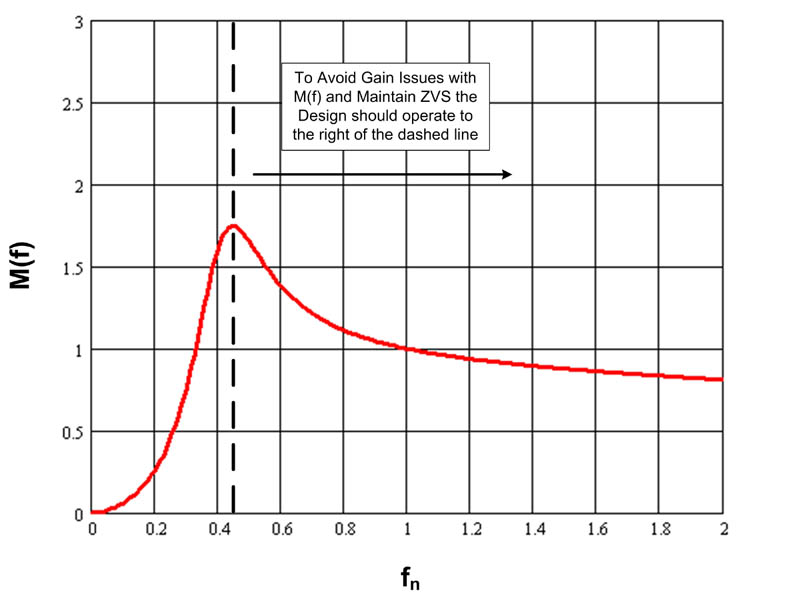 LLC LED凈化燈驅(qū)動(dòng)器簡(jiǎn)化設(shè)計(jì) LLC LED凈化燈驅(qū)動(dòng)器簡(jiǎn)化設(shè)計(jì)