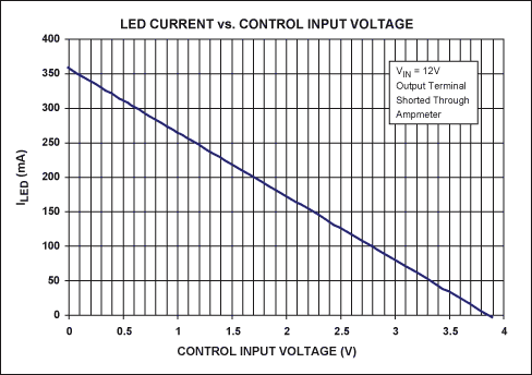 高亮度LED凈化燈恒流驅(qū)動電路設計