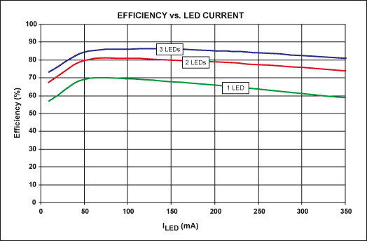 高亮度LED凈化燈恒流驅(qū)動電路設計